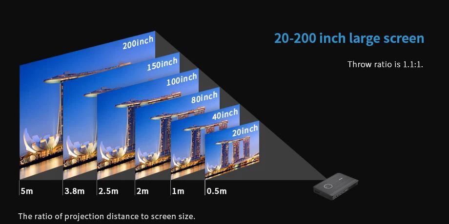 أفضل جهاز عرض محمول في عام 2024 يمكنه عرض شاشة مقاس 200 بوصة